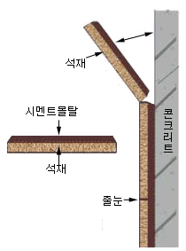  [오즈텍 스카이어닝]브라켓 고정은 어떻게?!-(3)