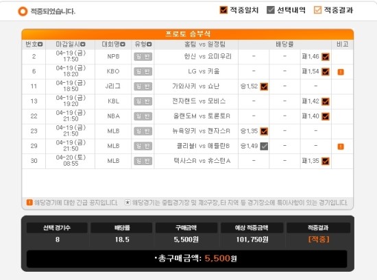 2019년 프로토 32회 승부식 2019년 프로토 32회 승부식
