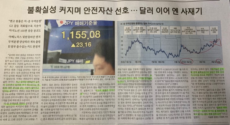 불확실성 커지며 안전자산 선호, 엔 사재기-2019.08.27.화요일 주요뉴스