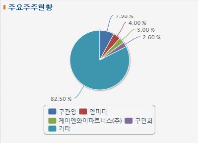  에이스테크 급락 원인 파악하고 가십니까?
