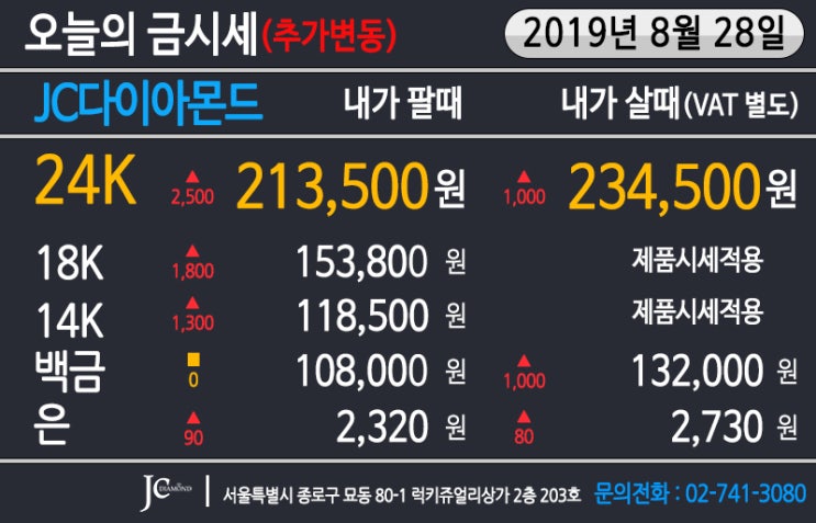 2019년 8월 28일 오후 금시세 변동 정보 & 29일 금값 변동 전망