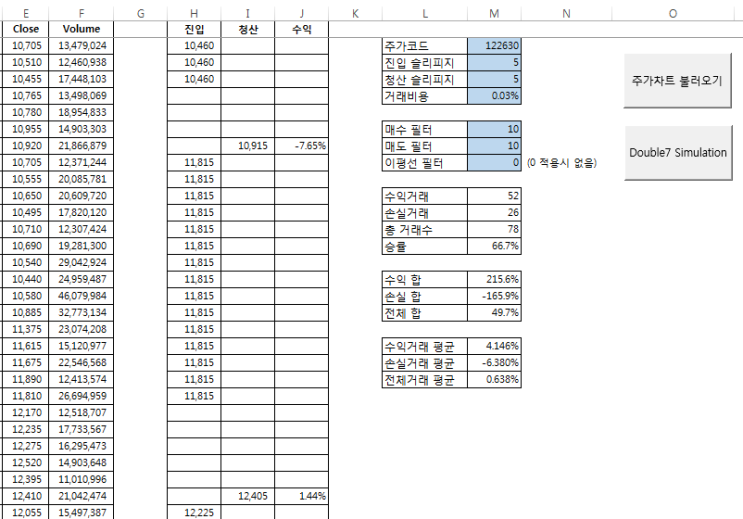 Double Seven 로직 시뮬레이터