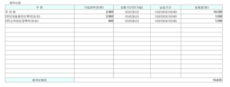  흥국생명 암보험 잘 가입한 보험인걸까요