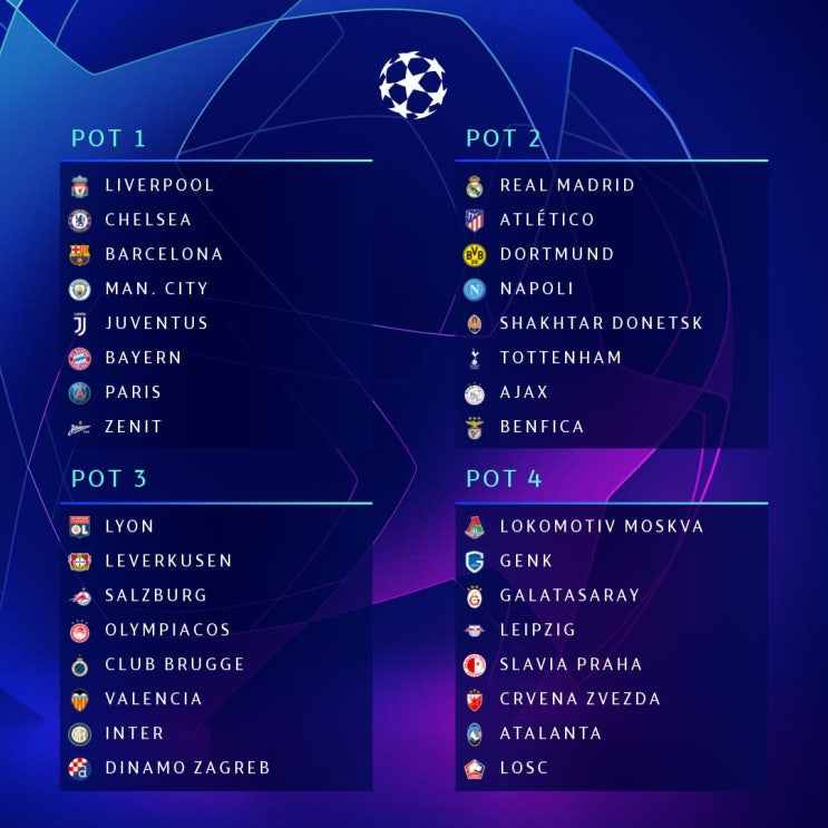 [챔스]2019-20 UEFA 챔피언스리그 조 추첨 일정 및 포트