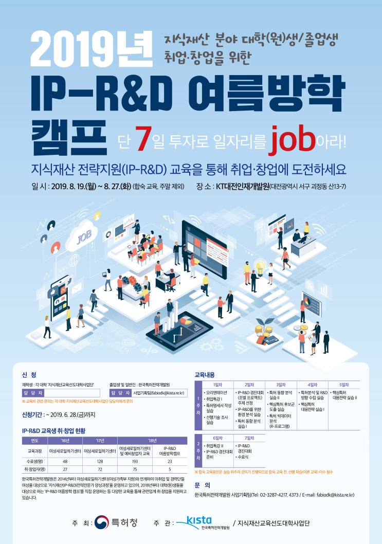  IP-R&D  여름방학 캠프 참가 후기/리뷰