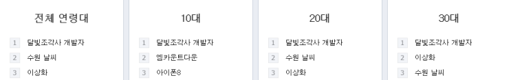  모바일 게임 개발자가 화제가 되는 건 처음 보는 듯