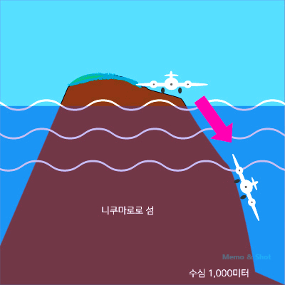 니쿠마로로섬 심해 수색 성과없어, 타이타닉호 발견자도 80년 전 실종된 에밀리아 에어하트 실종 사건을 풀지 못하고 이대로 영원한 미제사건으로 남을 것인가?
