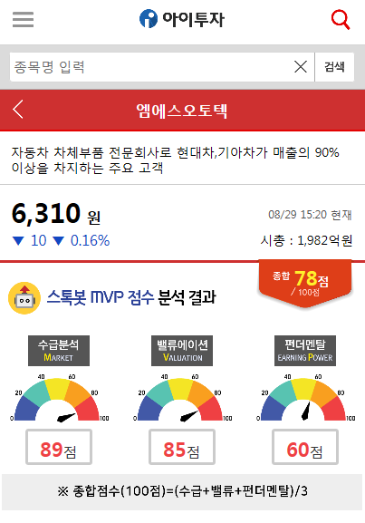  [8월 29일] 외국인·기관 ‘핫스톡’..엠에스오토텍, 레고켐바이오, 올릭스 등 10선