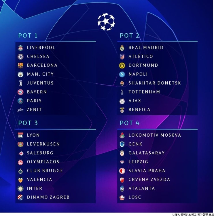  UEFA 챔피언스리그 참가팀 포트 발표