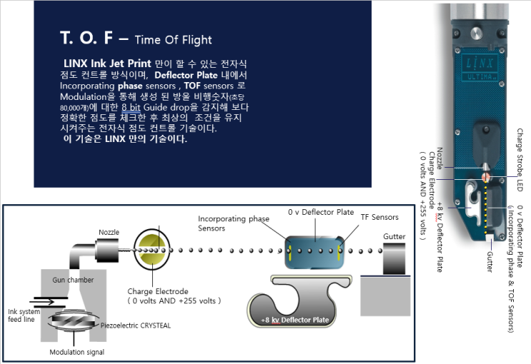  링스(Linx) CIJ 프린터의 기술력