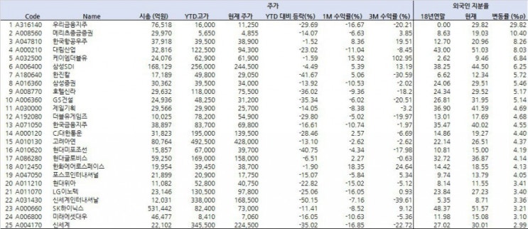  19년8월29일(목) 작일 장 마감 후 공시 및 금일 국내 증시 일정 특징주 동향 섹터 요약, 오늘의 급등주- 코스피&코스닥