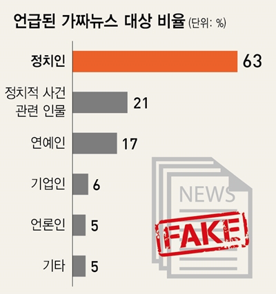 가짜뉴스아웃 진짜로~~ㅋ 가짜뉴스아웃 진짜로~~ㅋ