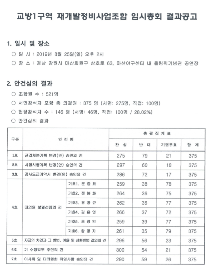  마산재개발, 교방1구역 2019년 임시총회 소식