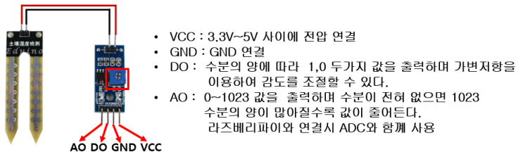 토양수분센서 사용하기(아두이노&라즈베리파이)