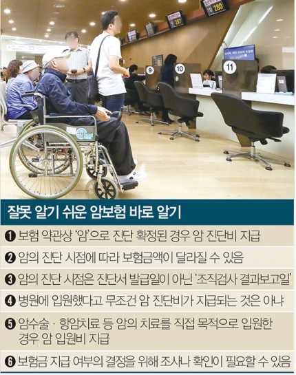 [재테크 풍향계] "한국인 사망원인 1위 암…똑똑한 `암보험` 가입 팁"