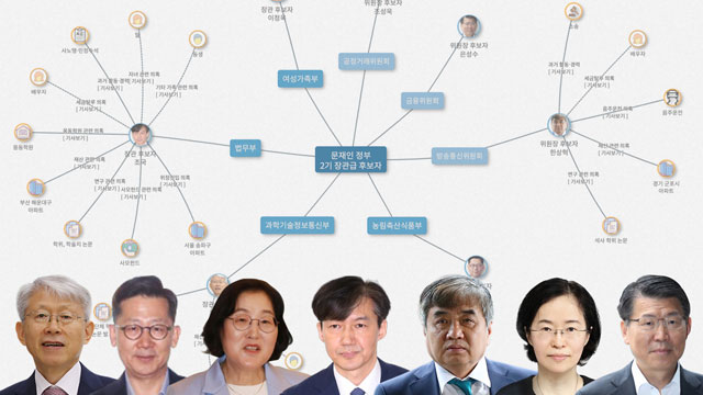  알고보자 청문회..관계망으로 보는 후보자별 의혹 총정리. 조국 장관 후보 지지 실검 휩쓴 ‘한국언론사망’, 다가올 ‘나비효과’ 주목…아시아나항공 출신 조국 동생 조권 전처 조은향