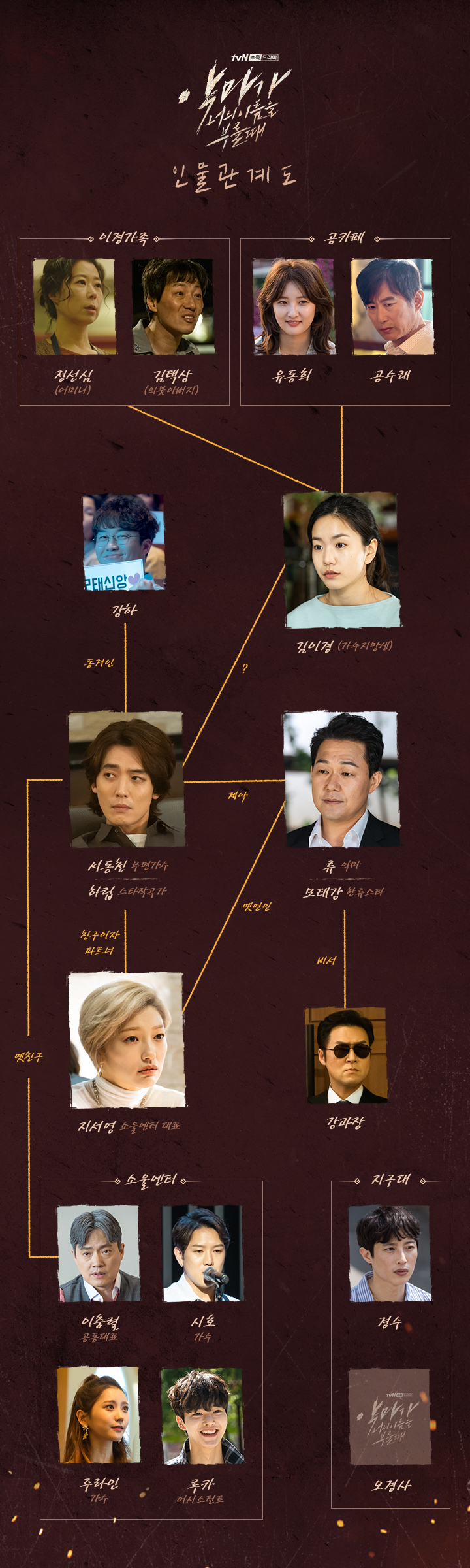  [악마가 너의 이름을 부를 때] 등장인물관계도 원작 몇부작
