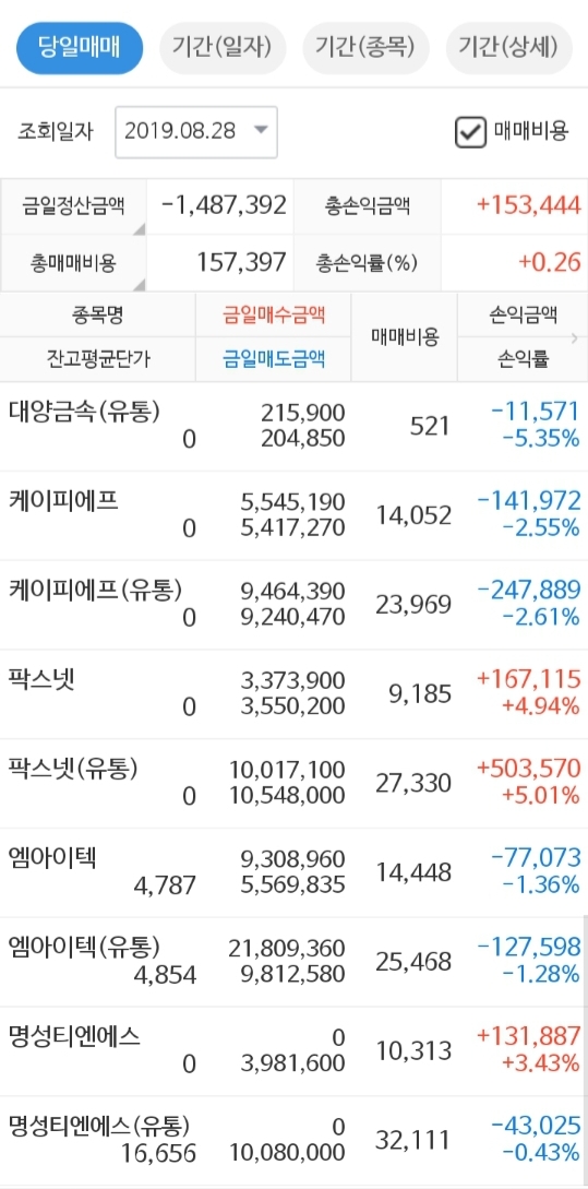  2019.08.28 매매일지