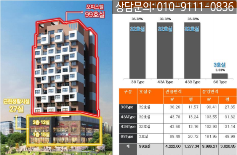 [송파투룸]헤븐시티 더 테라스 모델하우스(북위례) : 네이버 블로그