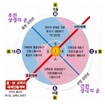 선천 상극의 원한의 역사 