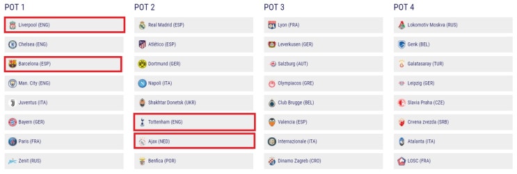  2019-2020 유럽 UEFA 챔피언스리그 시드 배정 결과
