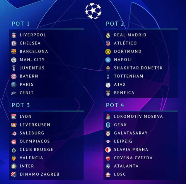 2019-20 UEFA챔피언스리그 조별리그 조추첨