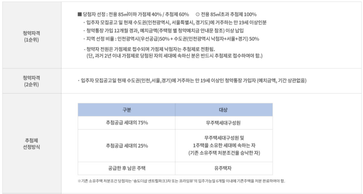  송도 더샵 센트럴파크 3차 프라임뷰 청약 많이 몰릴까?