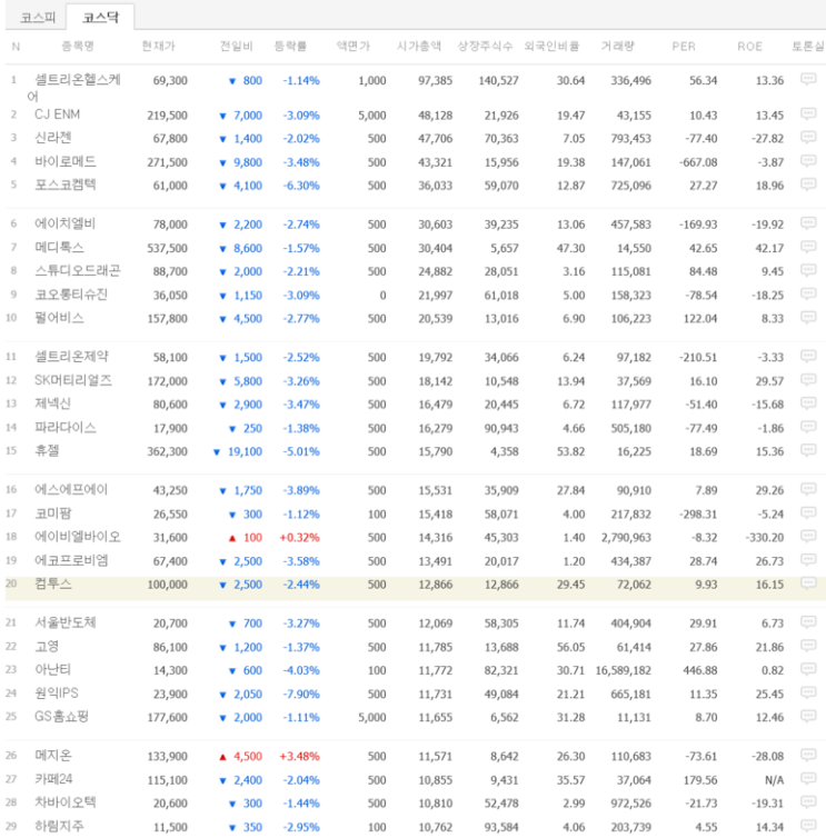  코스닥과 메지온