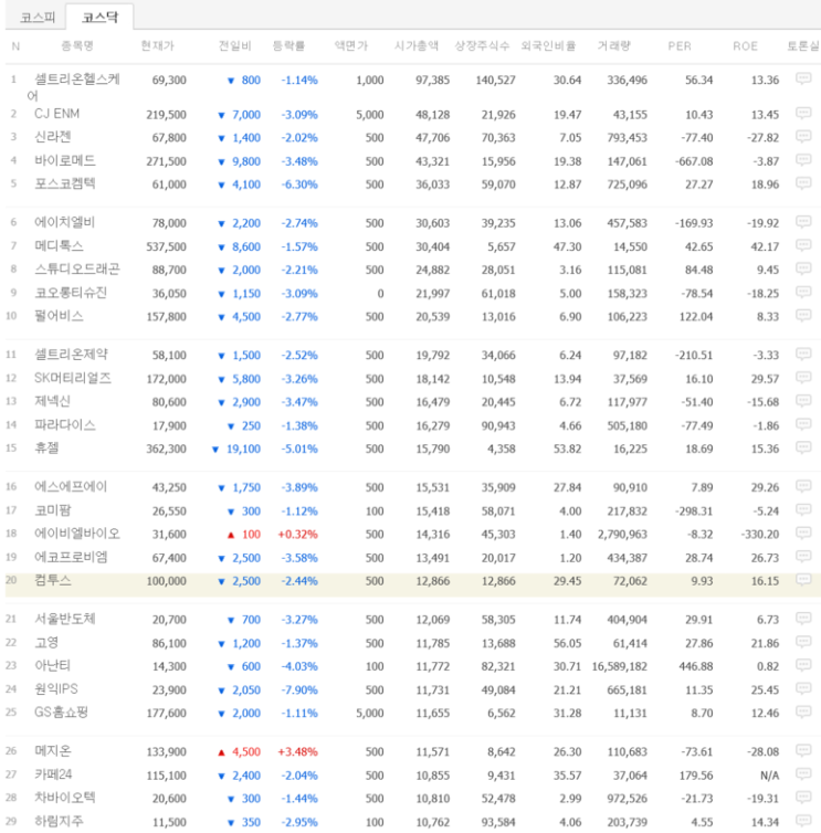 코스닥과 메지온