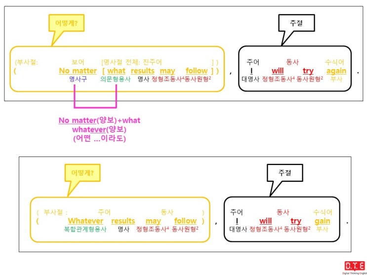 [동탄영어 DTE] 듣고, 말하고, 쓰기 위한 패턴연습(70) - 복합관계형용사 whatever가 양보의 부사절을 이끄는 경우(1) : 명사구가 주격인 경우