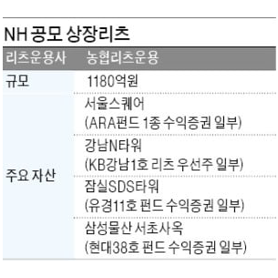  서울스퀘어·삼성서초사옥 등 '알짜 지분' 묶은 리츠 나온다