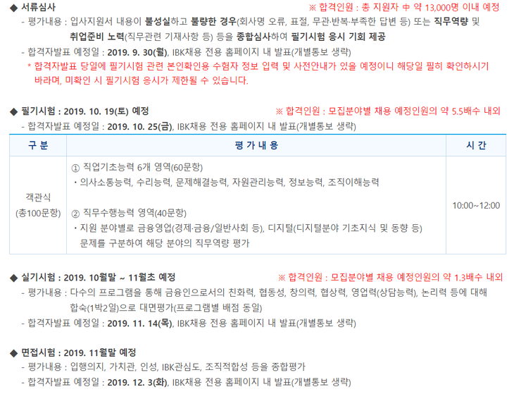  [2019 기업은행 채용] 기업은행, 상반기 220명이어 또 220명 채용...IBK청년인턴-공모전 수상자는 필기 10% 가점 