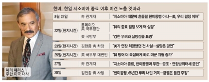 문재인정부의 위태로운 외교, 미국 대사를 초치하다 문재인정부의 위태로운 외교, 미국 대사를 초치하다