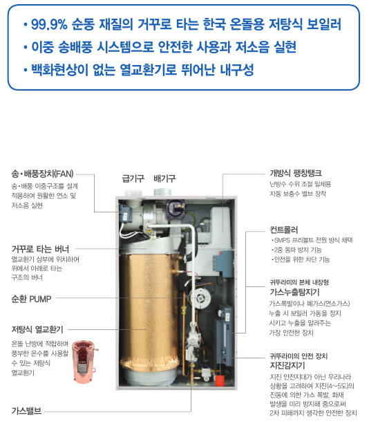  귀뚜라미 보일러 온수(급탕)는 잘나오는데 난방 안되는 증상