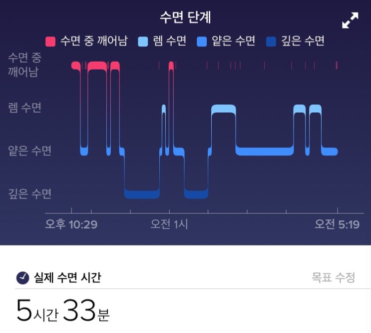  아침습관프로젝트 Day10-20190829