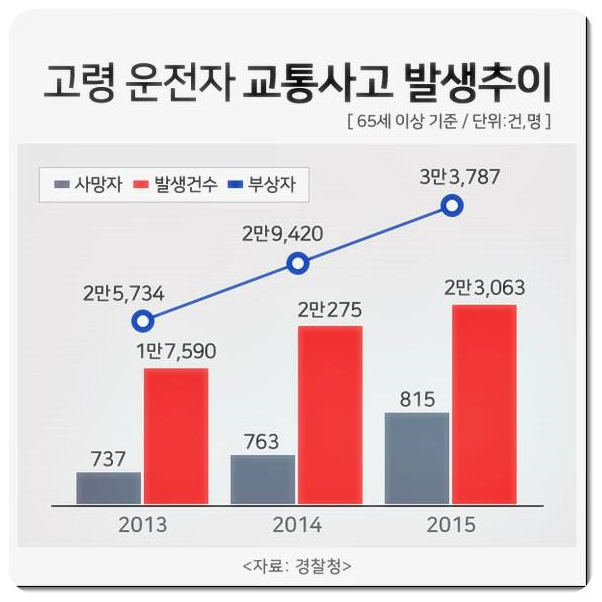  원데이자동차보험 찾던 정보가 여기에 딱