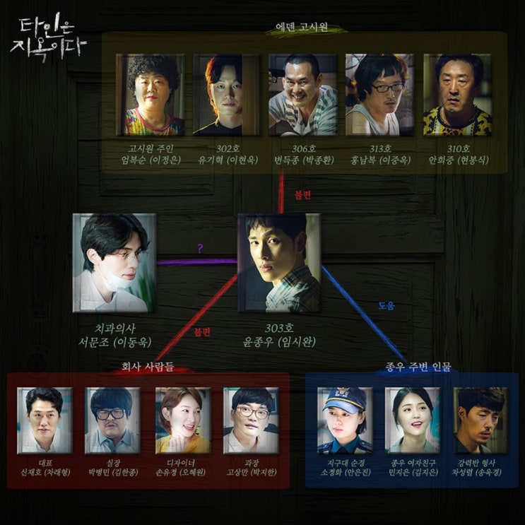  타인은 지옥이다 드라마 등장인물관계도 줄거리 몇부작 웹툰 -임시완 이동욱 이정은 싱크로율 100%