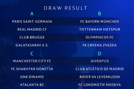  극강 재미 예상되는 2019/2020시즌 UEFA 챔피언스리그 32강 조별예선 전망과 조추첨결과