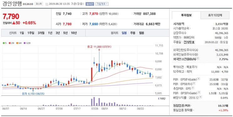  경인양행 간단 투자아이디어