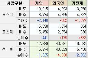  19년8월30일(금) 작일 장 마감 후 공시 및 금일 국내 증시 일정 특징주 동향 섹터 요약, 오늘의 급등주- 코스피&코스닥