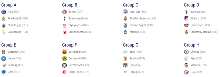  UCL 19-20 그룹 대진표 확정 // 16강 진출 예상