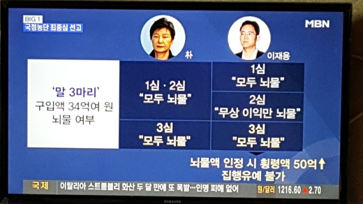  파기환송, 서울고법, 재판 다시