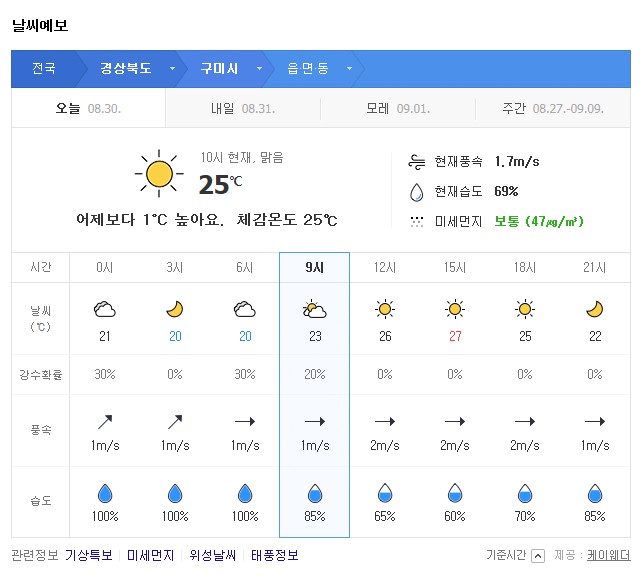 가을장마 ? 구미 날씨 2019년 9월 일기예보 다음주 계속 비가 온다네요 자주변동있음