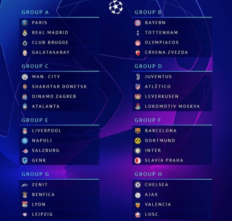 [챔스 조편성] 2019-2020 UEFA 챔피언스리그 조편성 분석 : 이변은 일어날까?(SPOTV 중계 예정)