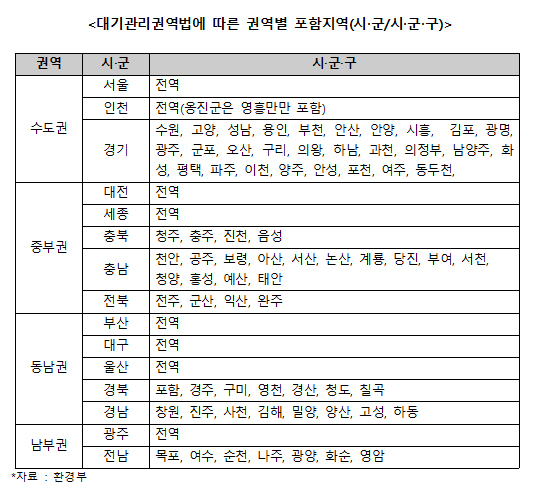 주유소 유증기회수장치 설치지역 "또 확대" 주유소 유증기회수장치 설치지역 "또 확대"