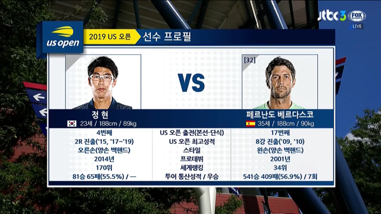  정현 vs 나달 us오픈 32강 중계 (3회전)진출!! 테니스4대메이저대회 나달세계랭킹 테니스 정현최고세계랭킹