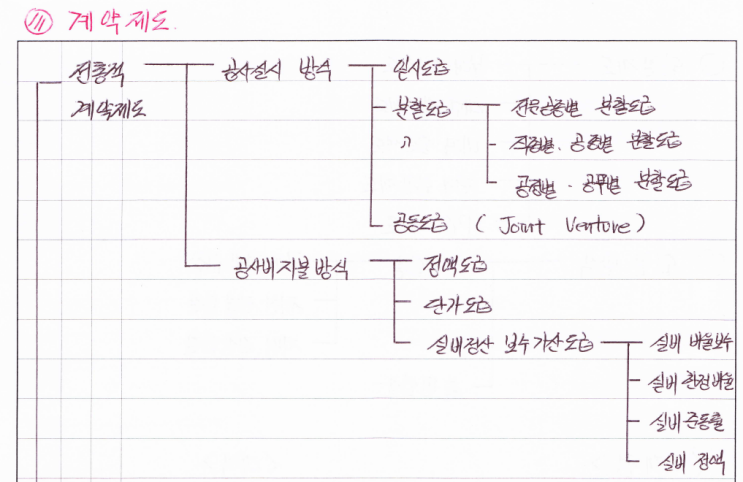 노트 정리 이건 꼭 해야 해 노트 정리 이건 꼭 해야 해