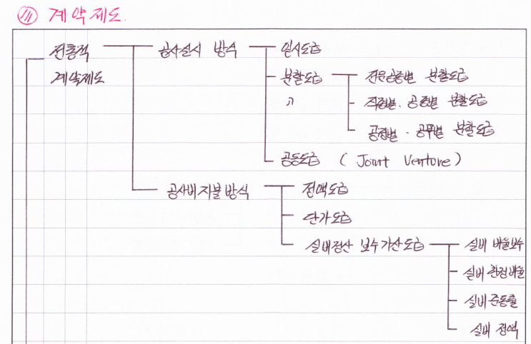 노트 정리 이건 꼭 해야 해