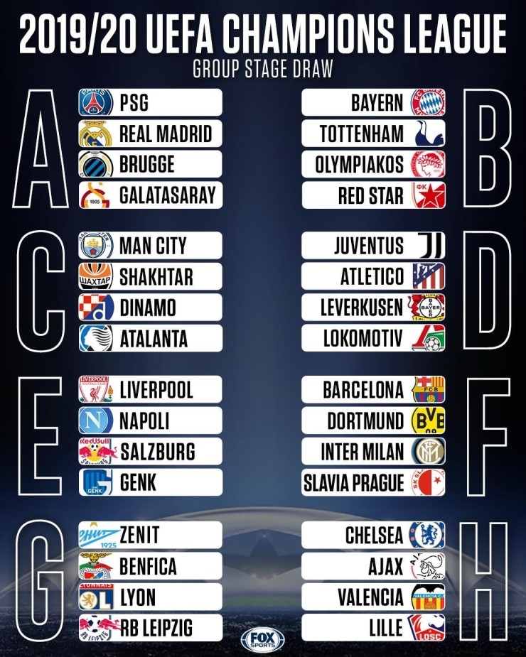 19/20 UEFA 챔피언스리그 조추첨 결과