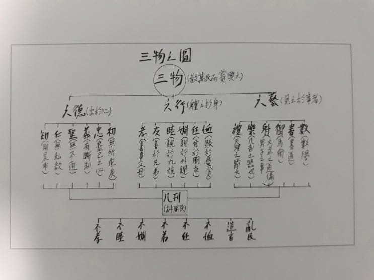  2-3-3) 三物之圖
